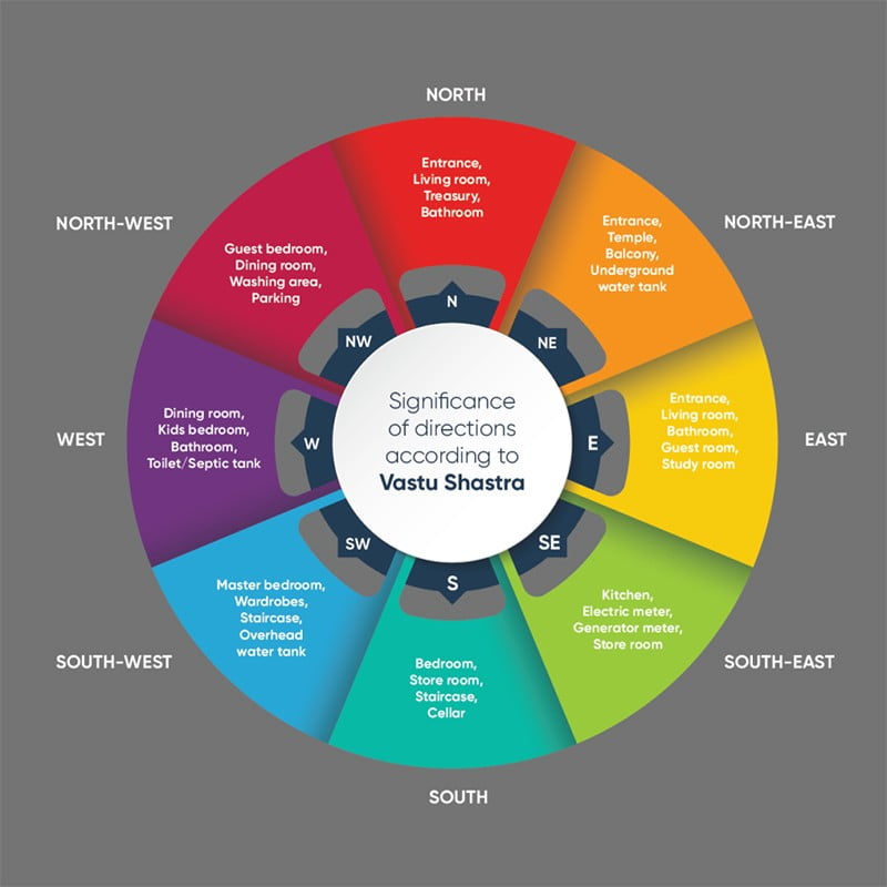 Vastu-Oddissy